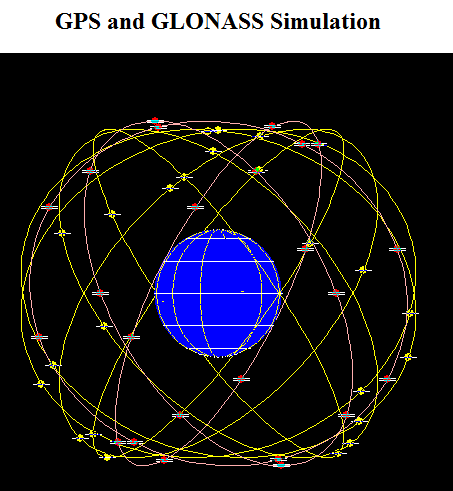 GLONASS Paralelamente e de forma