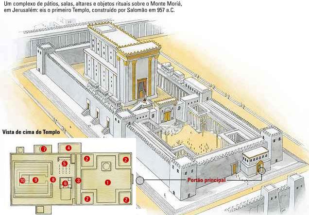 ANEXO B Figura 37,38: Representações do Templo de Salomão 37. Fonte: In ADRICHOM, Christian Van, Jerusalem, 1581, disponível em www.
