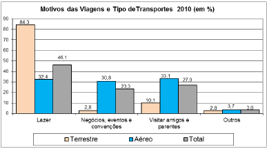 Fonte: FIPE