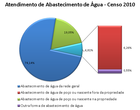 Com relação ao IDHM Longevidade o Município de Antônio Carlos apresenta valor para o Índice igual a 0,838.