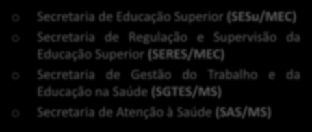 Portaria Interministerial Nº 10 Comitê Nacional Comissão Executiva o o Instituto Nacional de Estudos e Pesquisas Educacionais Anísio Teixeira (INEP); Empresa Brasileira de Serviços Hospitalares