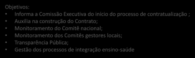 SIS COAPES Objetivos: Informa a Comissão Executiva do início do processo de contratualização ; Auxilia na construção do Contrato; Monitoramento do Comitê nacional; Monitoramento dos Comitês gestores