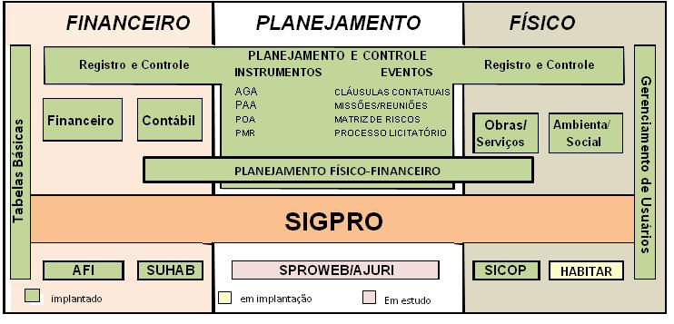 PROSAMIM, proporcionando o planejamento, acompanhamento, controle e monitoramento do Programa, cujo Manual Operacional consta do Anexo VIII deste Regulamento.