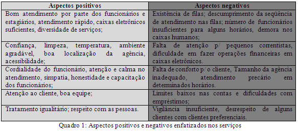 Após serem questionados todos esses itens que interferem diretamente na visão dos clientes finais sobre a qualidade, investigou-se o grau de satisfação dos serviços prestados pela agência bancária