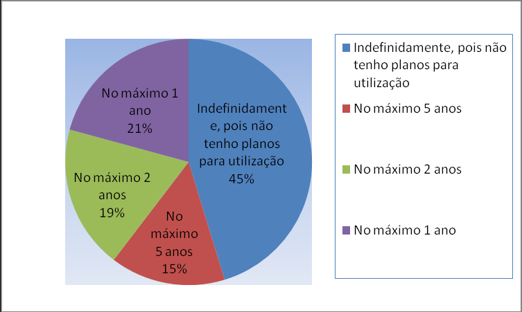 49 para os clientes com aplicações não aderentes ao perfil, a distribuição foi muito parecida, porém, para 75% dos clientes, os investimentos representam 25% do total do patrimônio, e, para 25% dos