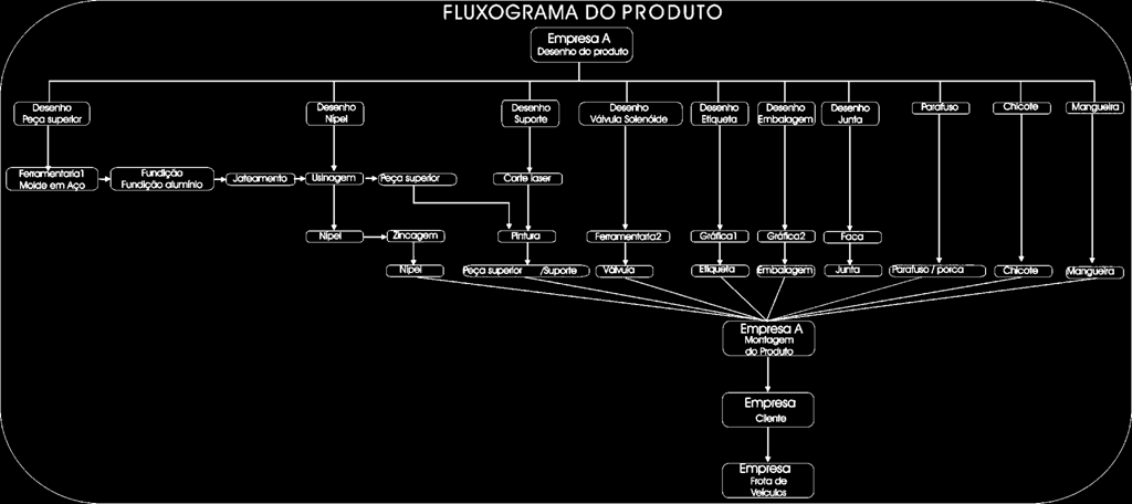 Sistema