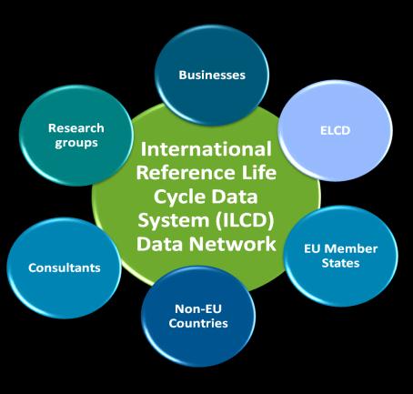 ILCD Handbook Purpose of the ILCD Provide good practice method guidance