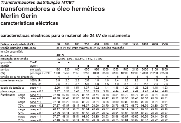 Anexo B : Figura B.