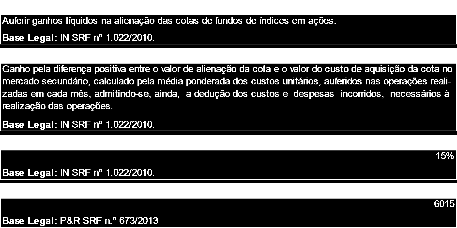 TRIBUTAÇÃO NO MERCAO E RENA VÁRIAVEL Cotas de Fundos de Investimentos: - Fundos de