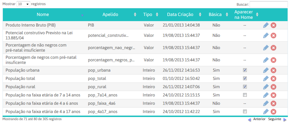 Variáveis/Minhas variáveis Programa Cidades