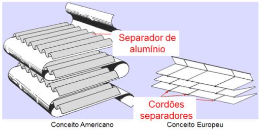 Tipos de