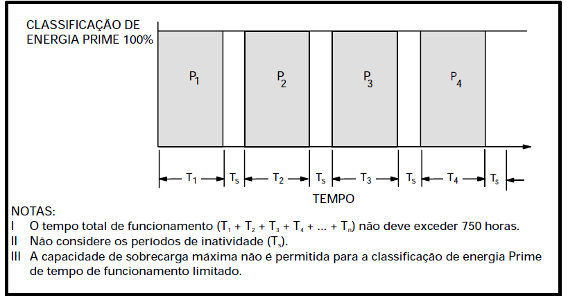 Energia Prime