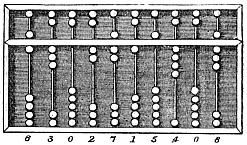 O ábaco romano O ábaco chinês Dispositivo de calcular frequentemente construído como um quadro de madeira com contas que deslizam sobre