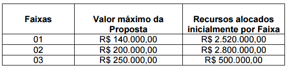 Faixa 02: Projetos de Infraestrutura para Programas de Pós-Graduação stricto sensu, visando o fortalecimento de cursos de doutorado.