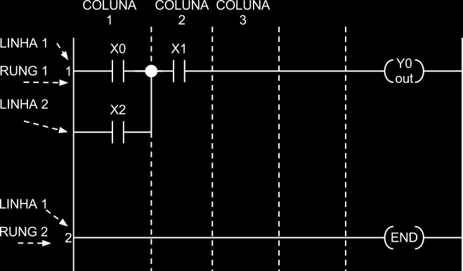 A quantidade de colunas, linhas ou elementos e associações