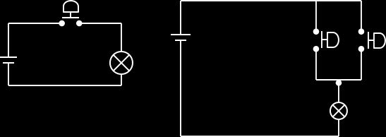 Problemas Paineis e cabines de controle extensões lógicas fixas com (hardware).