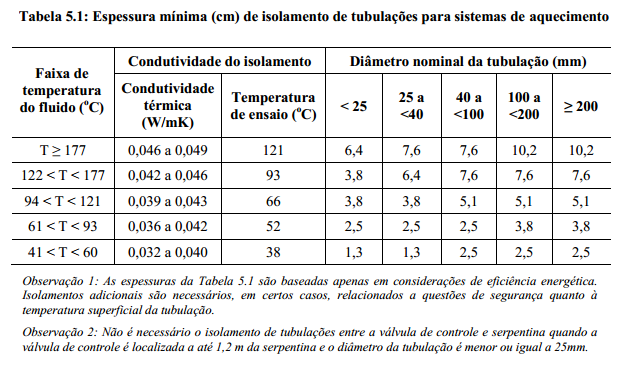 Tabelas para Avaliação A seguir, você encontra a lista de todas as tabelas necessárias para a avaliação dos pré-requisitos e de aparelhos