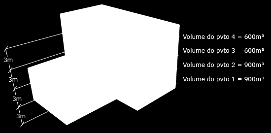 V Vtot: Volume Total da Edificação (m³): volume delimitado pelos fechamentos externos do edifício (fachadas e cobertura), com exceção de pátios internos descobertos. Dica! 6 Dica!