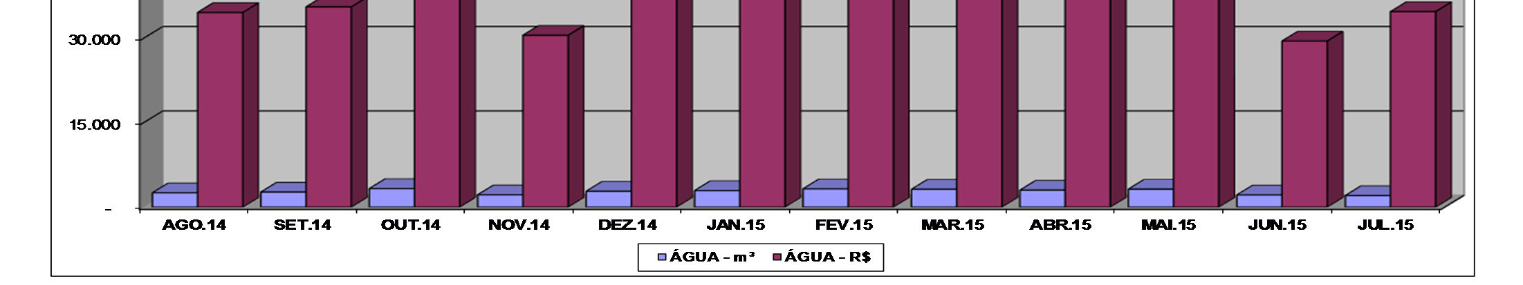 CONTAS DE CONSUMO AGO.14 SET.14 OUT.14 NOV.14 DEZ.14 JAN.15 FEV.15 MAR.15 ABR.15 MAI.15 JUN.15 JUL.15 MÉDIA ENERGIA - KWH 158.621 188.404 172.159 192.559 187.758 171.755 195.