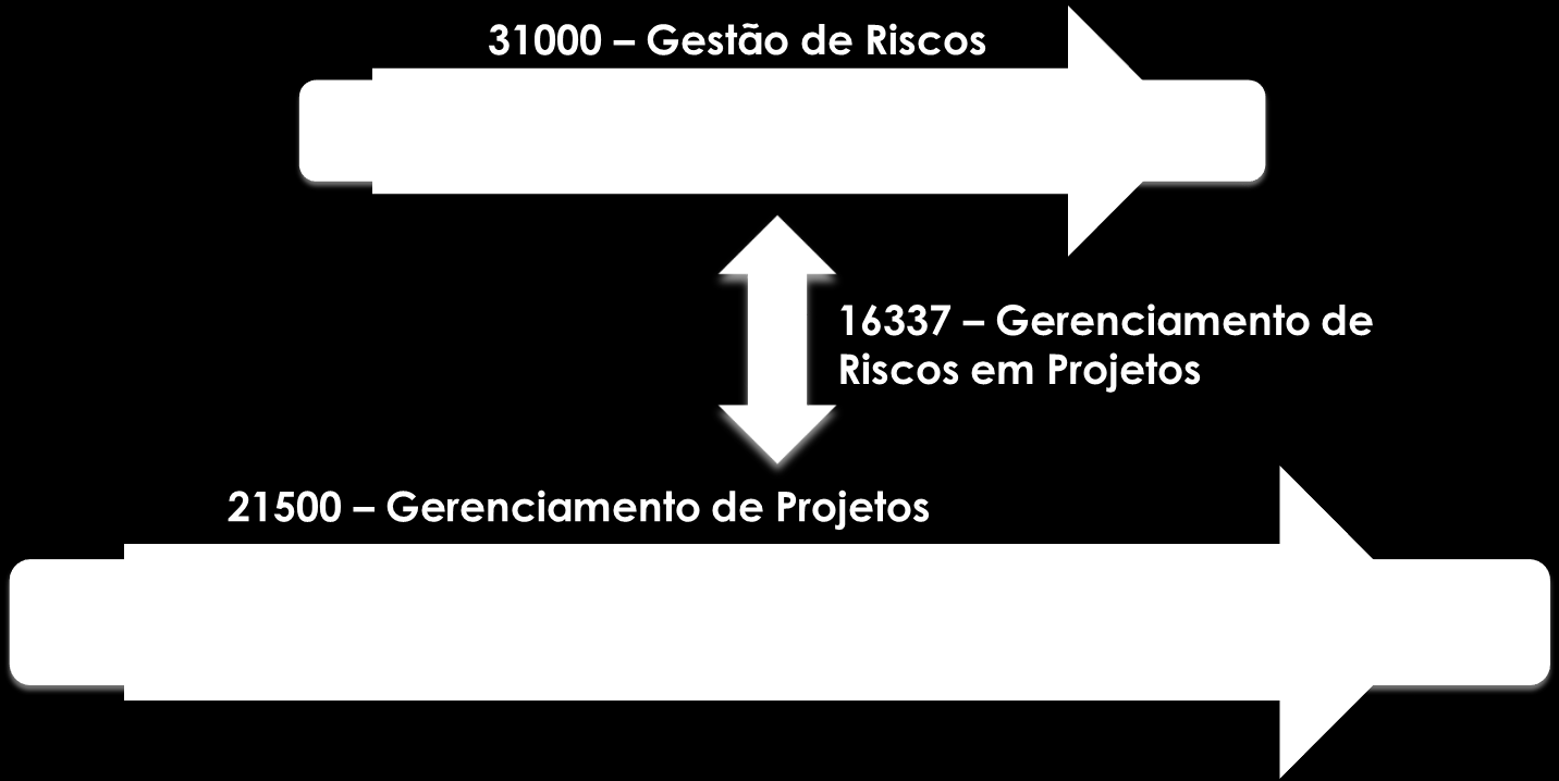 Processo de Gerenciamento de