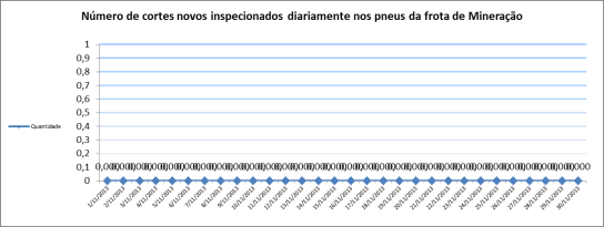 DEFINE M EASURE AN AL YZE IM PROVE CONTROL Monitoramento Plano de Monitoramento da Performance e