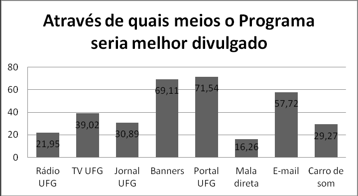 Os entrevistados responderam se acham que o Programa Coleta Seletiva é um projeto ambiental valido para a sociedade. Aproximadamente 78% responderam SIM e cerca de 22% respondeu que NÃO.