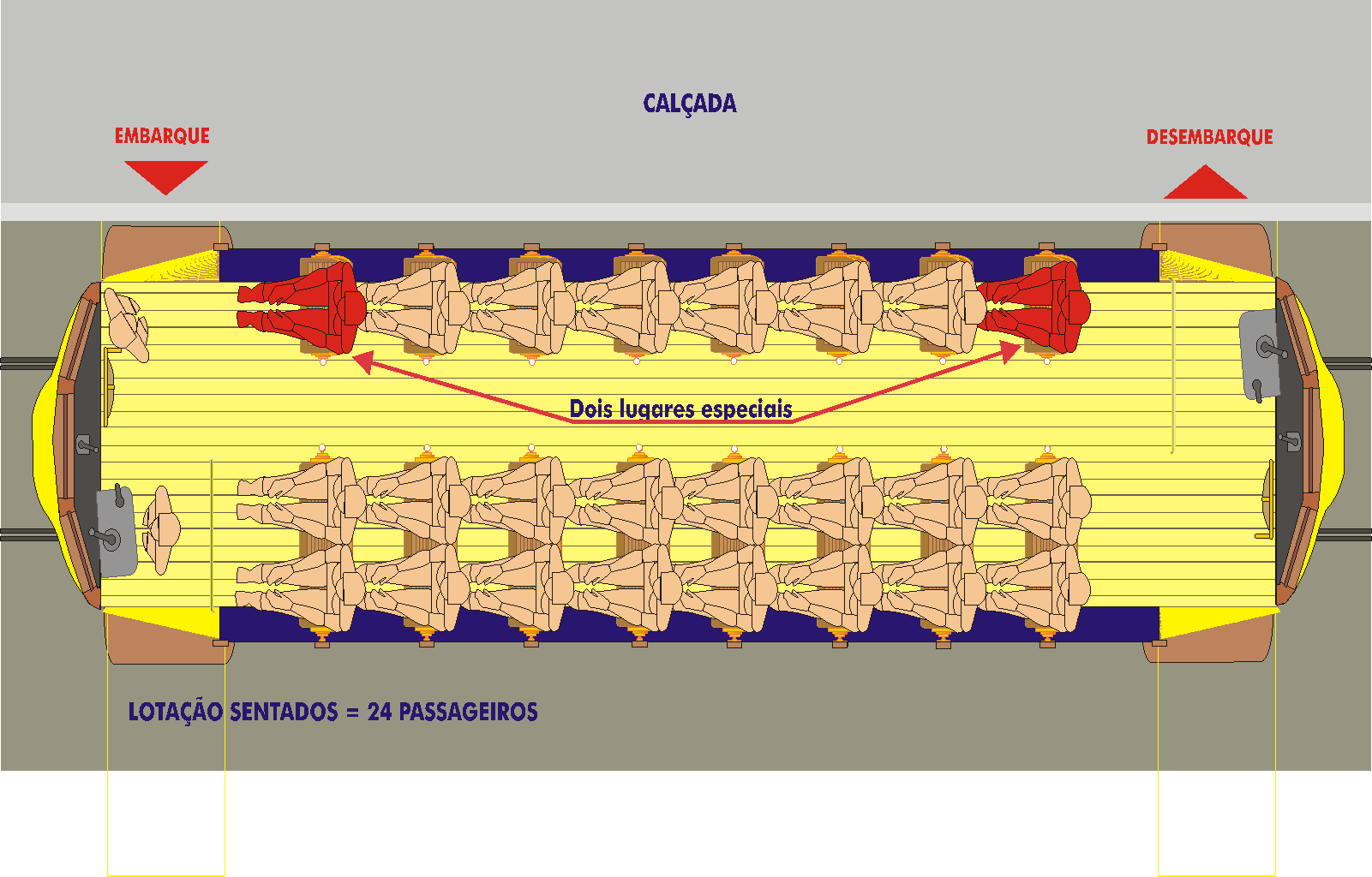 Distribuição interna