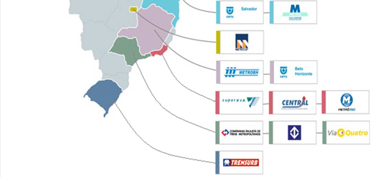 Necessidades para o Desenvolvimento dos Trilhos no Brasil 20 3 Ampliar a inserção de