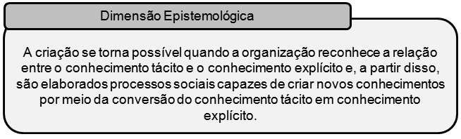 Para Nonaka e Takeuchi (1997), a construção do conhecimento contém duas dimensões: ontológica e epistemológica.