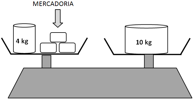 Concurso Público para a Prefeitura Municipal de Osasco Matemática Básica A figura a seguir ilustra um painel formado por 6 ladrilhos idênticos. Cada um desses ladrilhos tem 0 cm de comprimento.