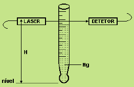 EHC 08. H21 (FATEC SP): Construiu-se um alarme de temperatura baseado em uma coluna de mercúrio e em um sensor de passagem, como sugere a figura a seguir.