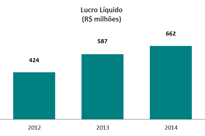 RELATÓRIO DA ADMINISTRAÇÃO LIGHT S.A.- 2014 EBITDA 3 No ano, o EBITDA foi de R$ 1.809,7 milhões, 6,7% supe