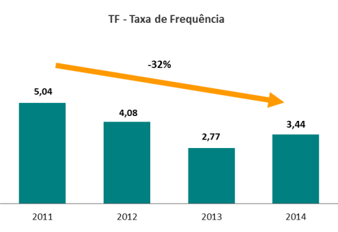 RELATÓRIO DA ADMINISTRAÇÃO LIGHT S.A.- 2014 Compromisso com o Futuro Gestão de Gente Em 2014, intensificamos nossa atuação para fomentar uma cultura de resultados sustentáveis e internalizarmos o valor valorização da vida.