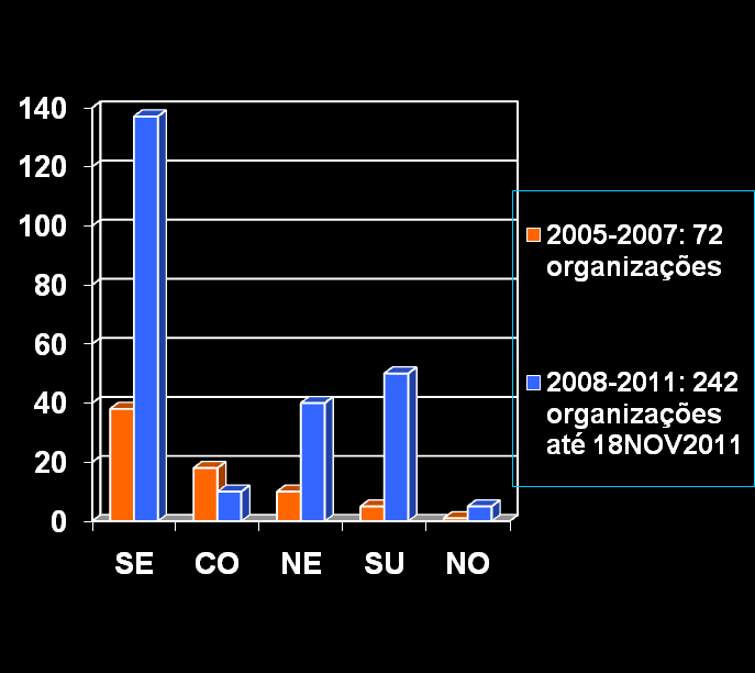 314 Avaliações MPS Publicadas em <www.softex.