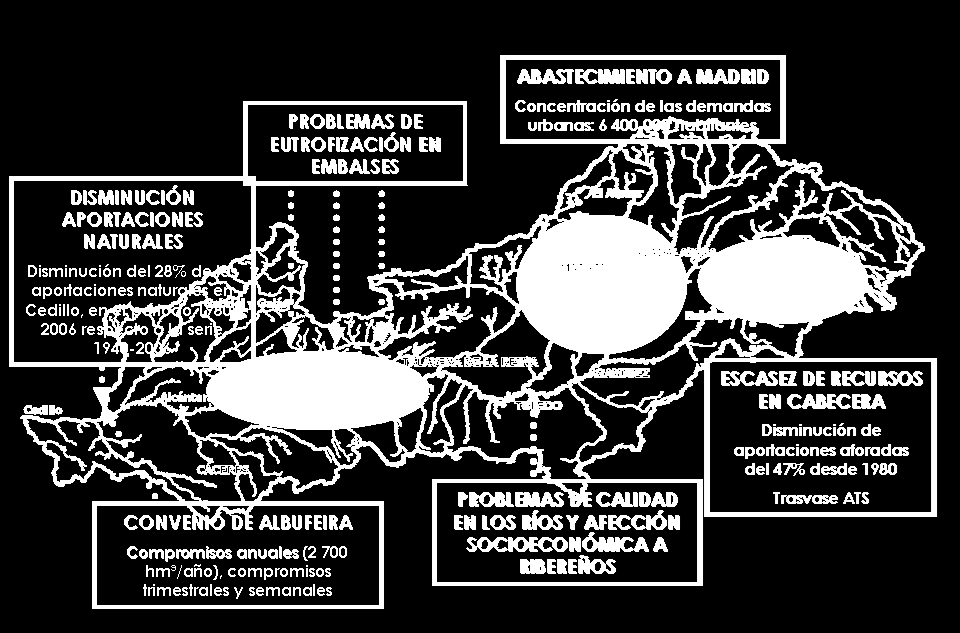 QSiGA 1 Afluências de Espanha Qualidade - Controle das fontes de poluição difusa e pontual que afluem da bacia espanhola Orientações para o PGRH 2016-2021 Minimização dos impactes Articulação com as