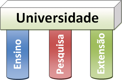 ONDE ESTÁ A BIBLIOTECA NESTE CONTEXTO DA AVALIAÇÃO?