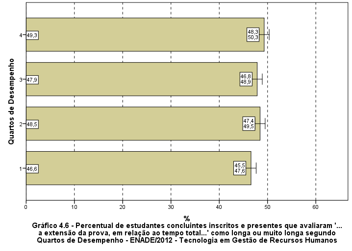 Fonte: MEC/INEP/DAES - ENADE/2012 4.3 