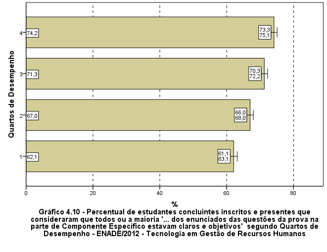 Fonte: MEC/INEP/DAES - ENADE/2012 4.