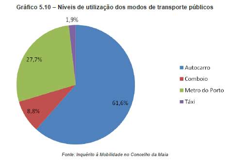 Mobilidade Indicadores