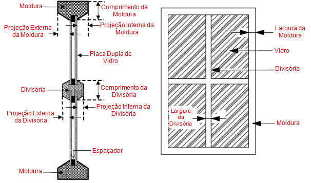 118 5.3.3 Moldura e Divisões das Esquadrias nas Janelas A área ocupada pelas esquadrias de madeira nas janelas foi detalhada na simulação. A Figura 5.