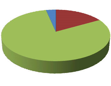 Gráfico 59: Infecções relacionadas à assistência à saúde (IRAS) específicas monitoradas (ex.