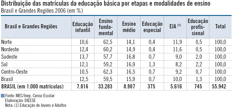 Fonte: RAIS / MTE Elaboração: Seplan- GO/Sepin/Gerênci a de Contas Regionais *Dados disponíveis a partir de 2006.