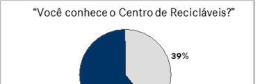 Os principais resultados encontrados foram: a percepção da importância do trabalho realizado na coleta seletiva para a receita da instituição foi confirmada com um estudo do fluxo de caixa da