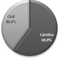 ANA CRISTINA FERREIRA E MADALENA RAMOS CASAMENTOS MISTOS EM PORTUGAL guineenses e cabo-verdianos era também grande (superior a 40%) a percentagem dos que tinham filhos de outras relações anteriores.