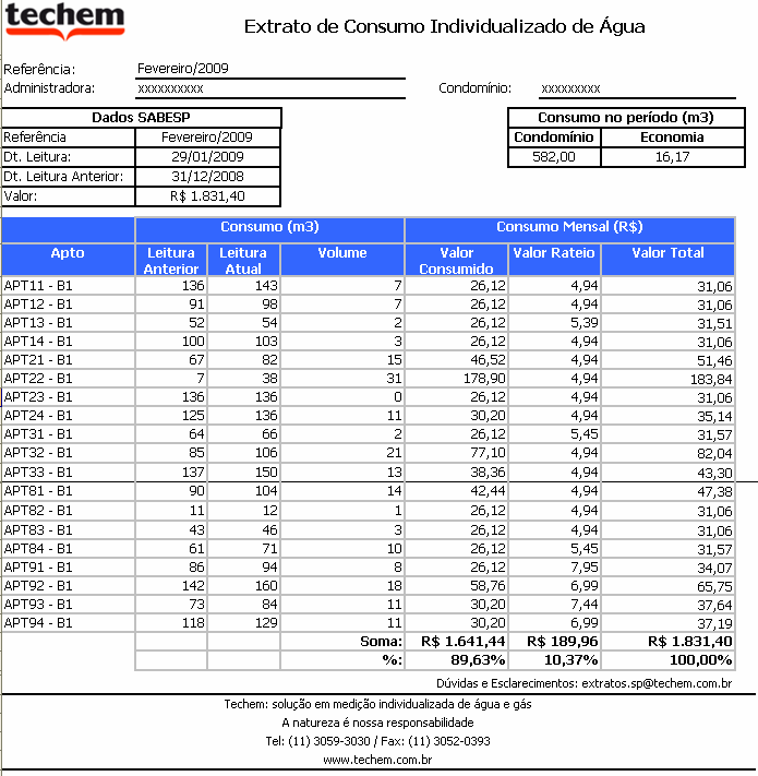 Alocação de custos É o padrão de serviços a ser utilizado Dados da Concessionária Volume consumido, por unidade, no período de referência.