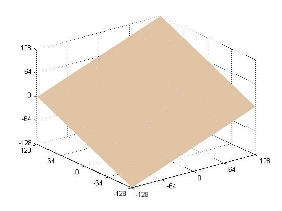 8 a stmbro A intrfac Dfuzzificação gra a variávl saía D, com rprsntação binária 8 bits, qu po assumir valors binários positivos ngativos variano [-8:8].