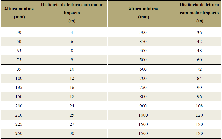 17 b. cor do fundo (cor de contraste): amarela; c. moldura: preta; d. cor do símbolo (cor de segurança): preta; e. margem (opcional): amarelo. 6. Sinalização de orientação e salvamento: a.