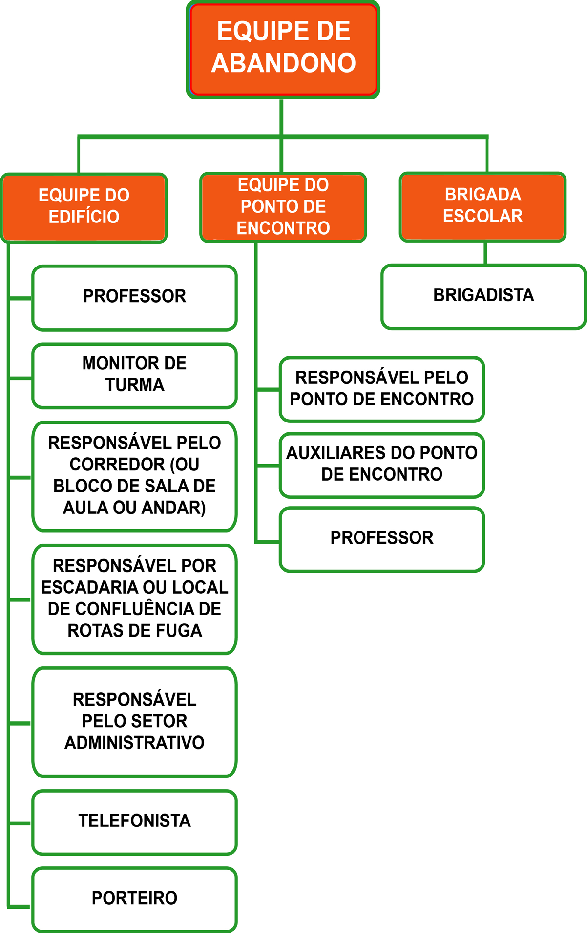 4.1 ALUNOS QUEM SÃO?