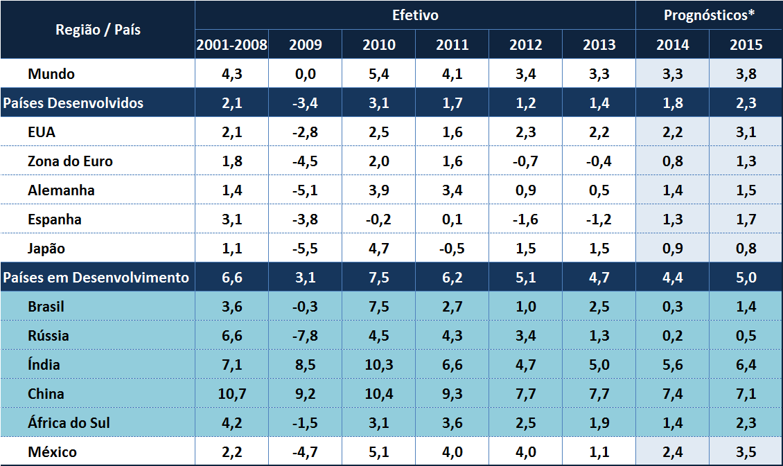 Elaboração: ACLacerda Prognósticos : (*)