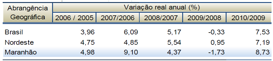 Tabela 2.